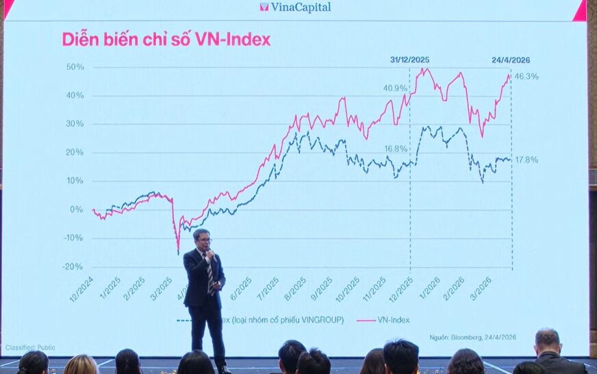 Vì sao định giá cổ phiếu Việt đang hấp dẫn?