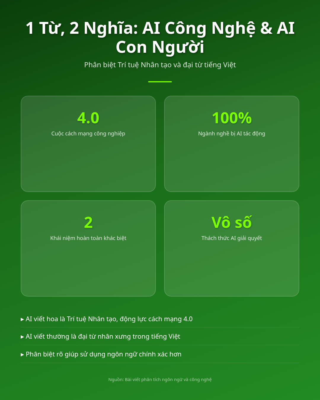 Bất ngờ! 1 từ, 2 nghĩa, AI công nghệ & 'AI' con người! Infographic
