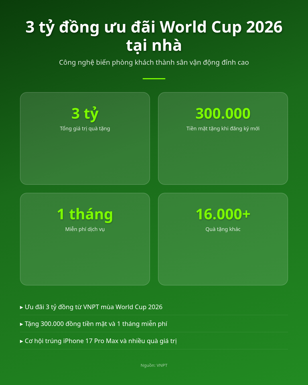 3 tỷ đồng, vì sao World Cup 2026™ tại nhà hấp dẫn hơn ra quán? Infographic