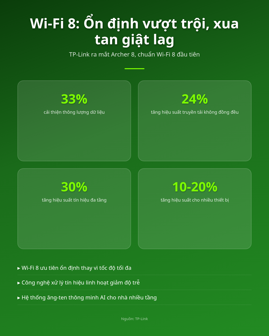 Wi-Fi 8, tăng 33% ổn định, xua tan giật lag mùa hội họp! Infographic