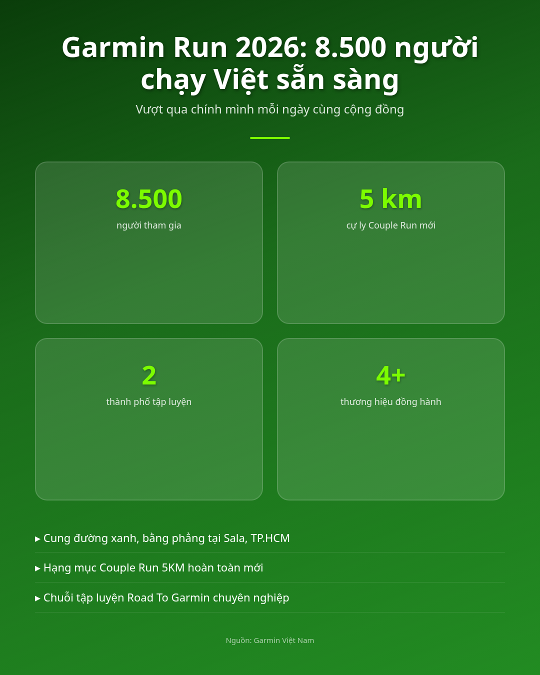 Garmin Run 2026, 8.500 người chạy Việt sẵn sàng 