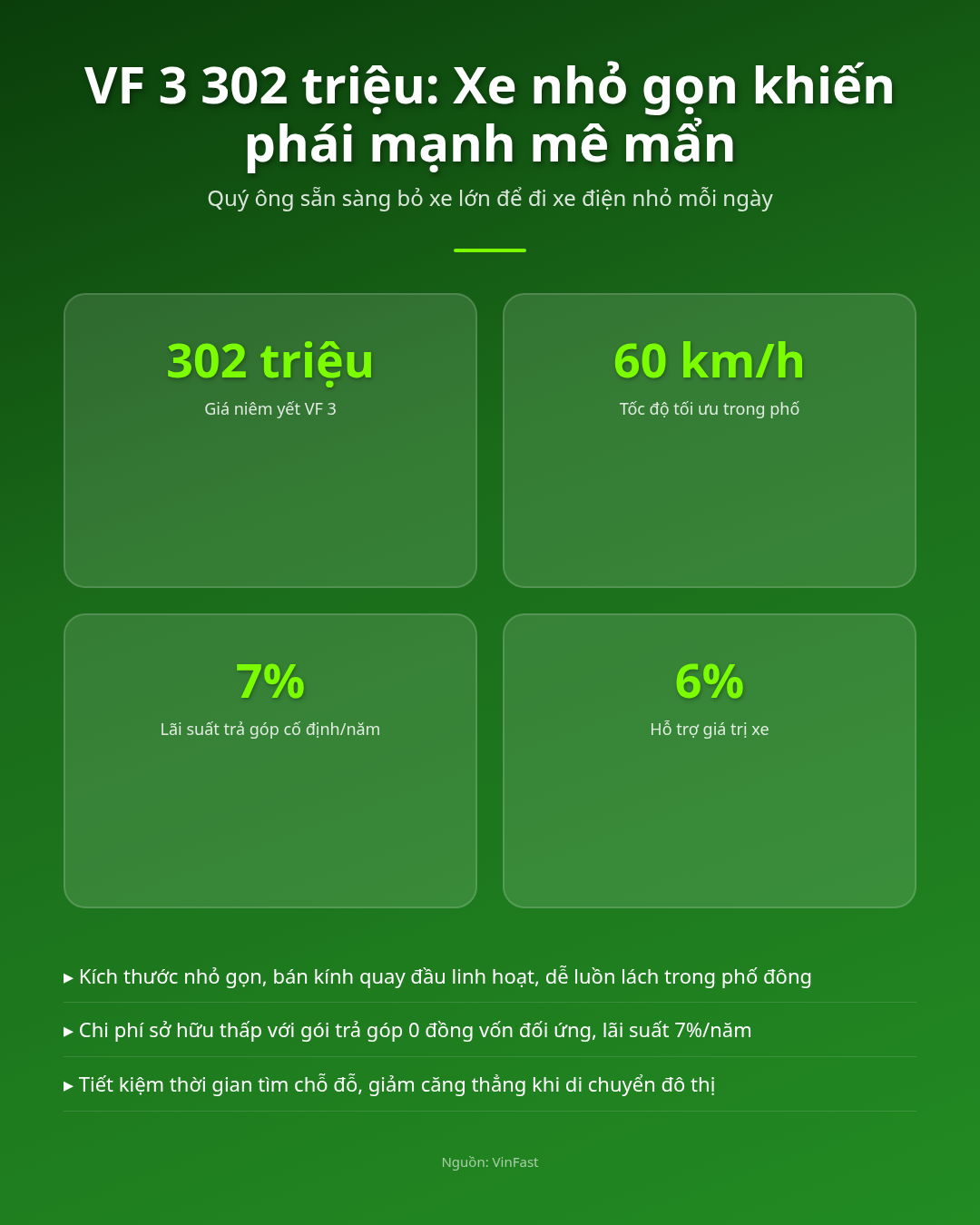 302 triệu VF 3, cớ sao phái mạnh mê mẩn, bỏ xe lớn đi phố? Infographic