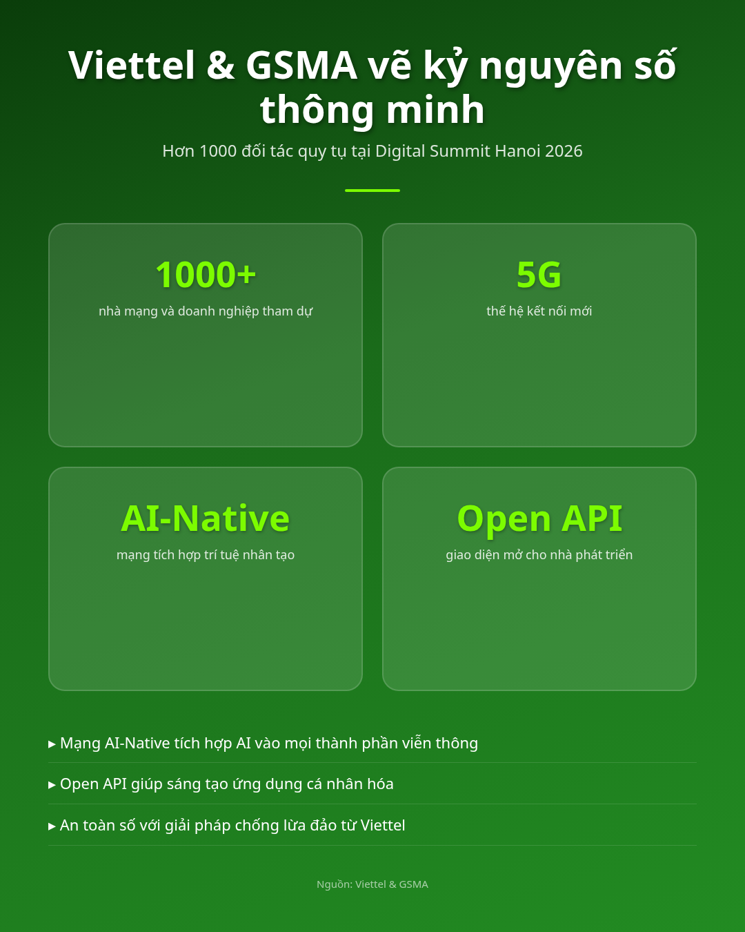 Viettel, 5G, AI, hơn 1000 đối tác vẽ kỷ nguyên số thông minh tại vn Infographic