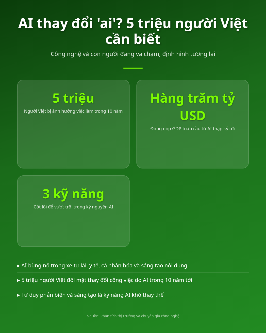 AI đang thay đổi 