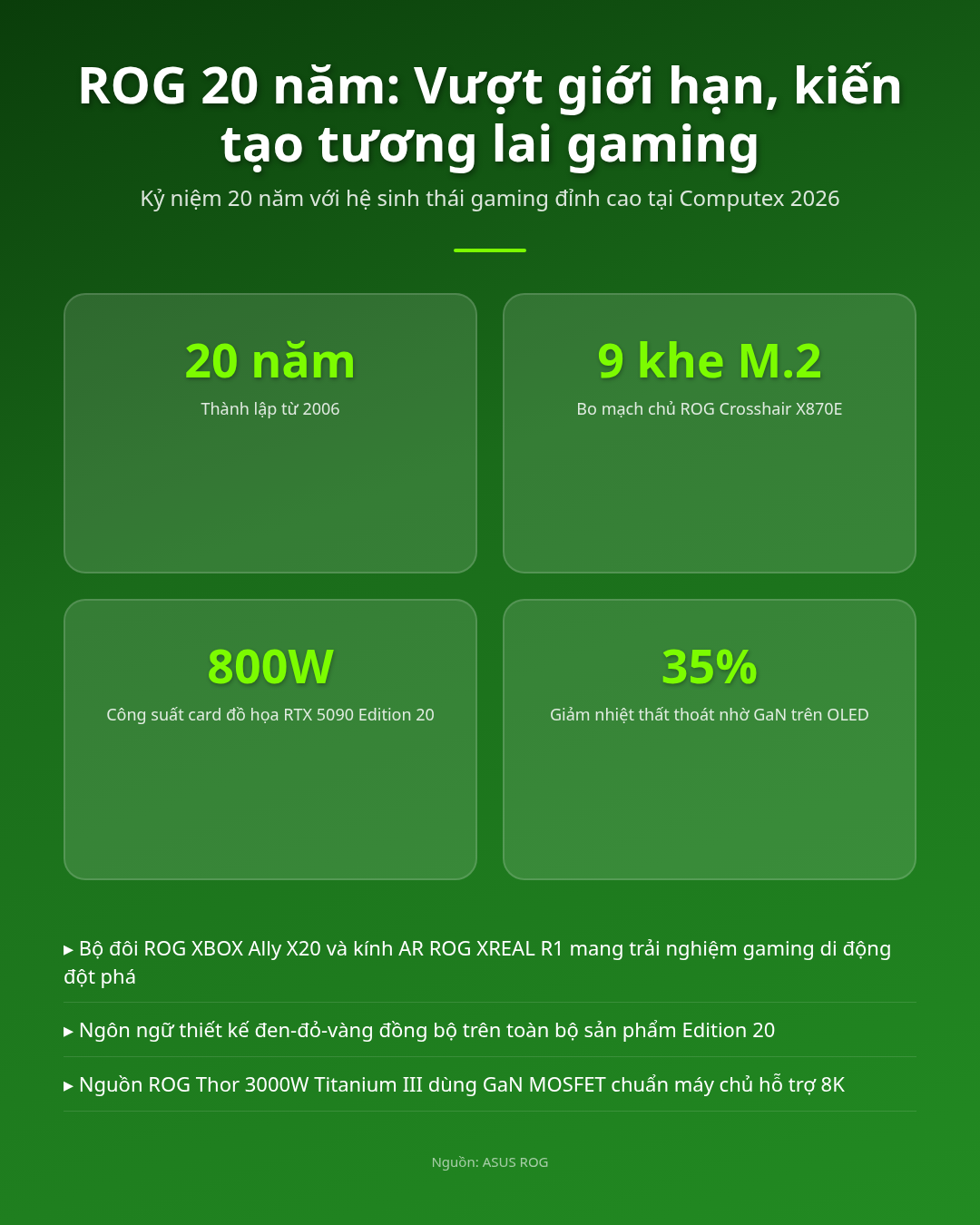ROG 20 năm, vượt mọi giới hạn, kiến tạo tương lai gaming bùng nổ Infographic