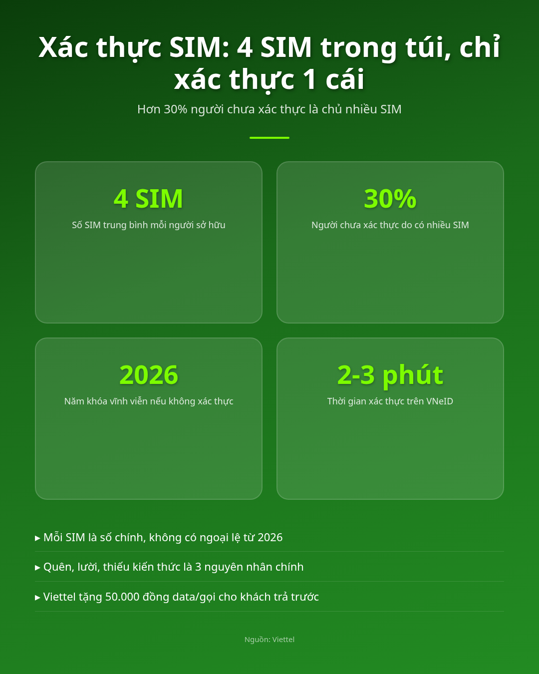 4 SIM trong túi, chỉ xác thực 1 cái—những ai tấn công sớm? Infographic