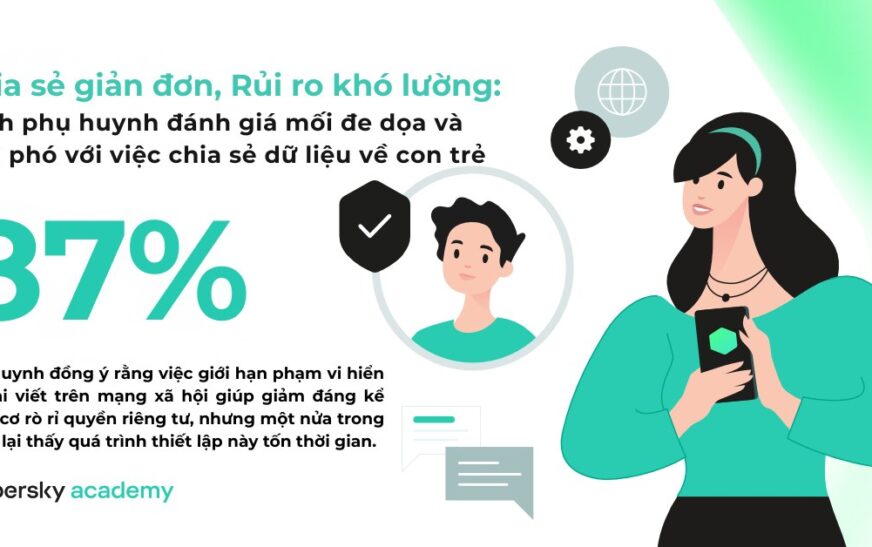 Kaspersky dẫn đầu nghiên cứu, 49% phụ huynh lơ là bảo mật con số
