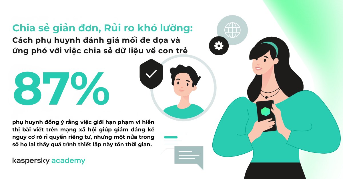Kaspersky dẫn đầu nghiên cứu: 49% phụ huynh lơ là bảo mật co