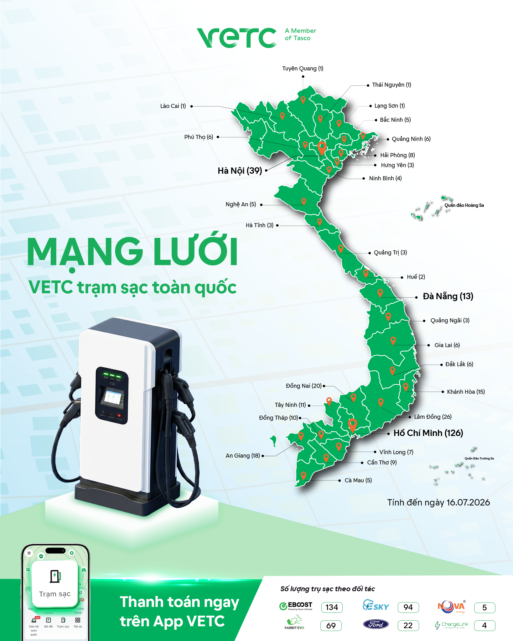 VETC trạm sạc kết nối hơn 350 trụ sạc trên toàn quốc